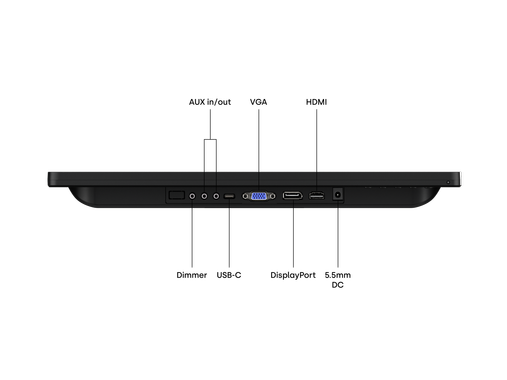 15 Inch Touchscreen